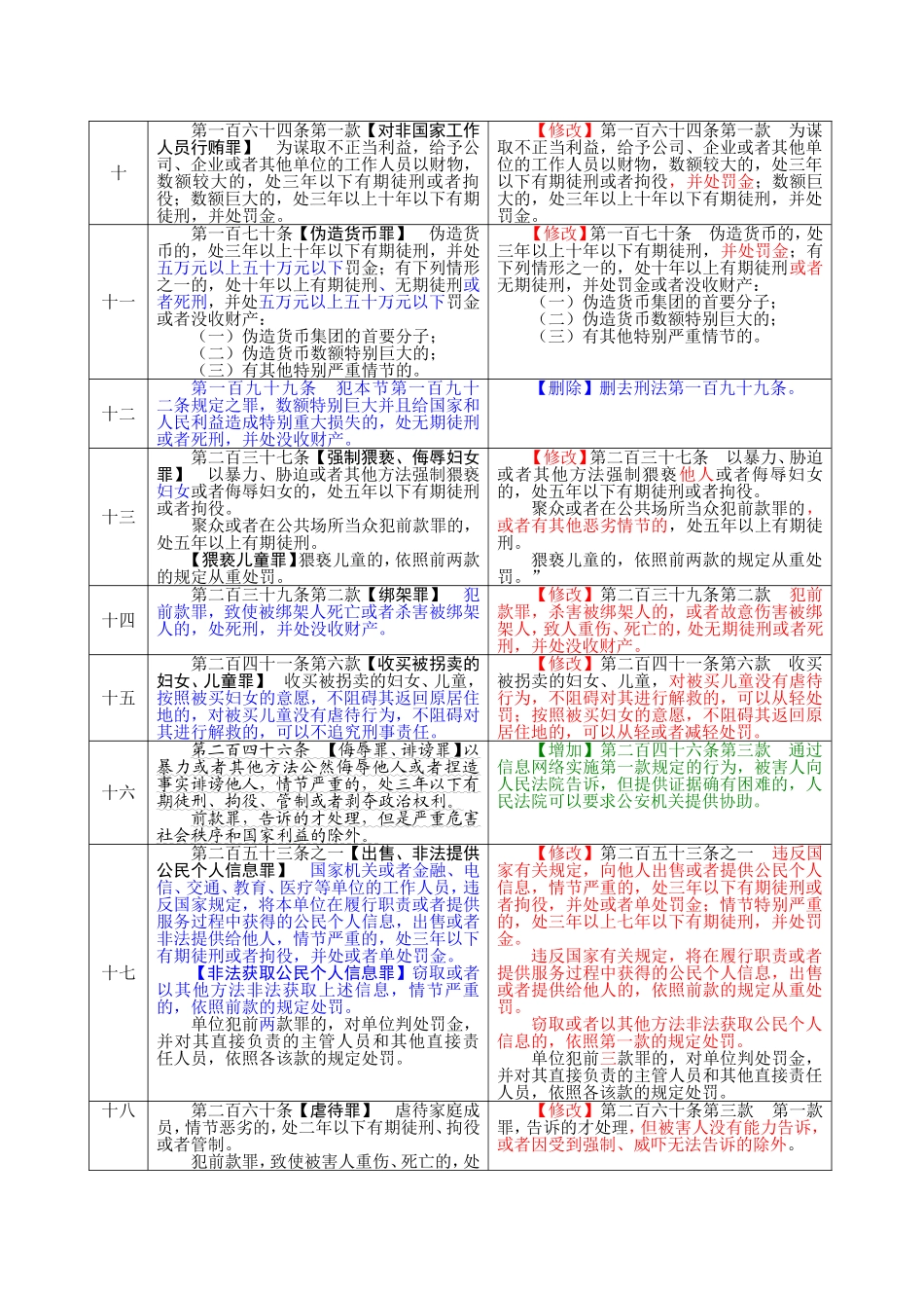 刑法修正案(九)新旧条文对比_第3页