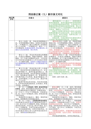 刑法修正案(九)新旧条文对比