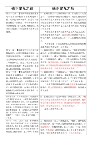 刑法修正案九对照表(含修正后罪名)