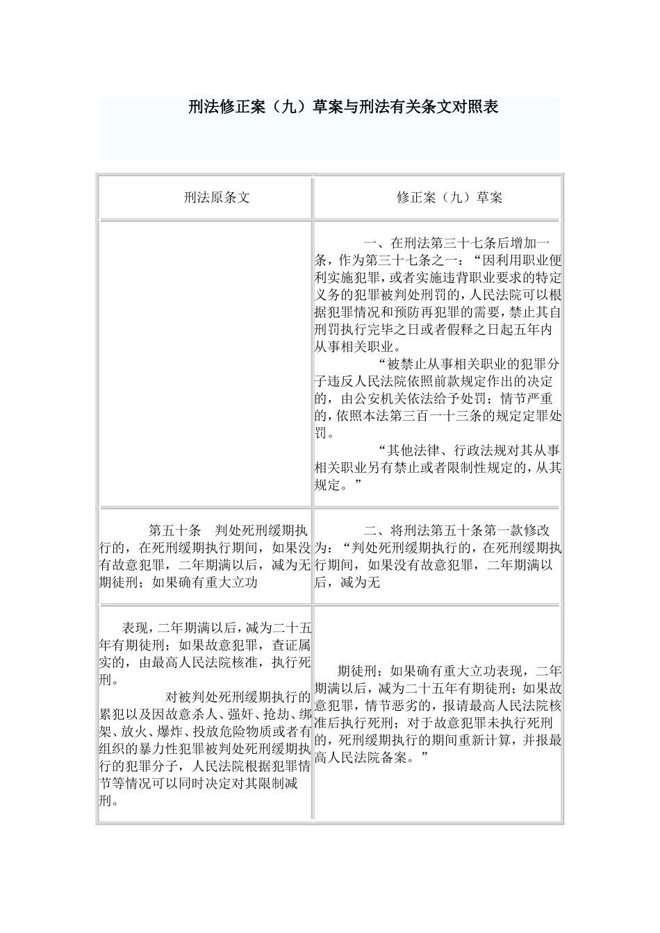 刑法修正案九新旧对比_第1页