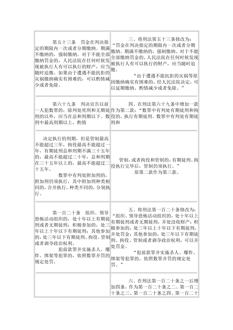 刑法修正案九新旧对比_第2页