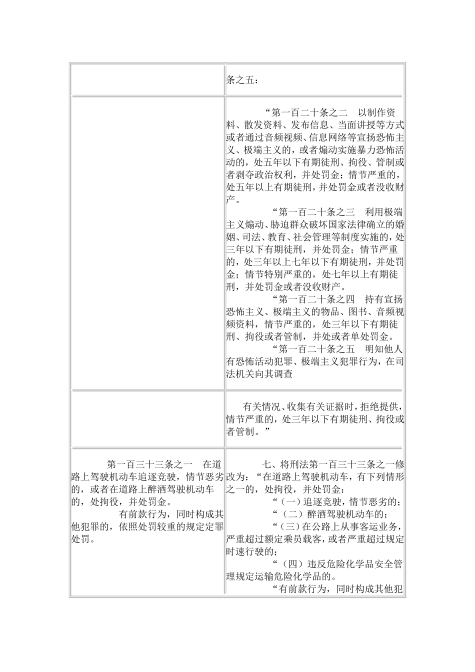 刑法修正案九新旧对比_第3页
