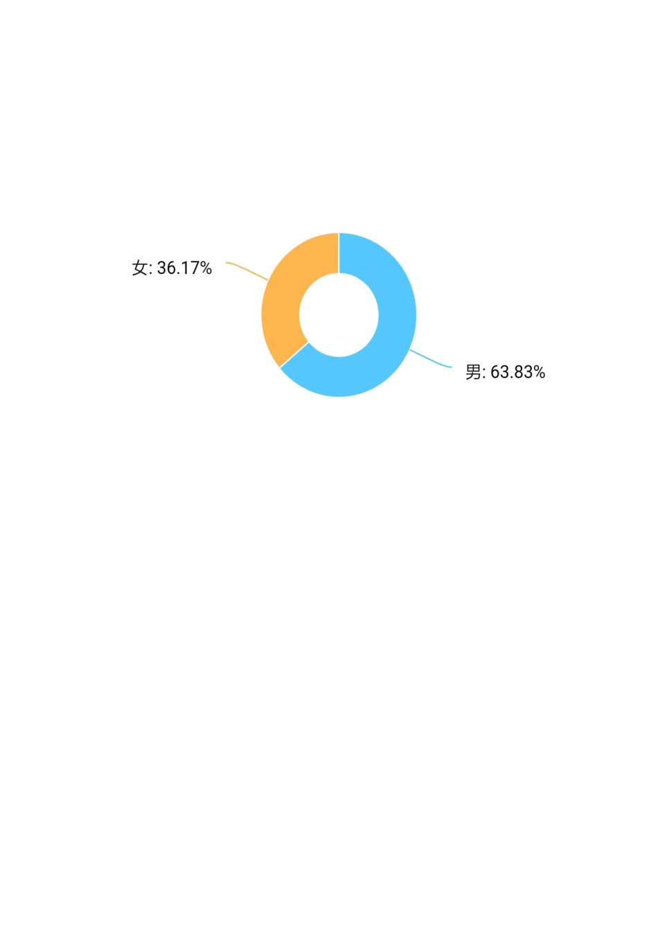 养宠物想法调查报告_第2页