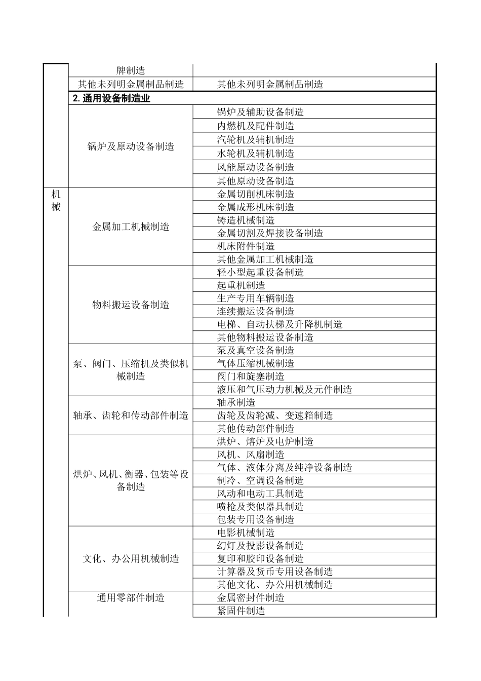 冶金等八大行业企业分类界定简明表_第2页