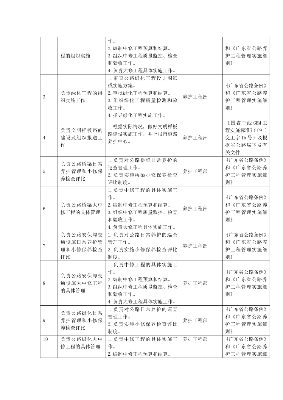 养护部风控20120701_第3页