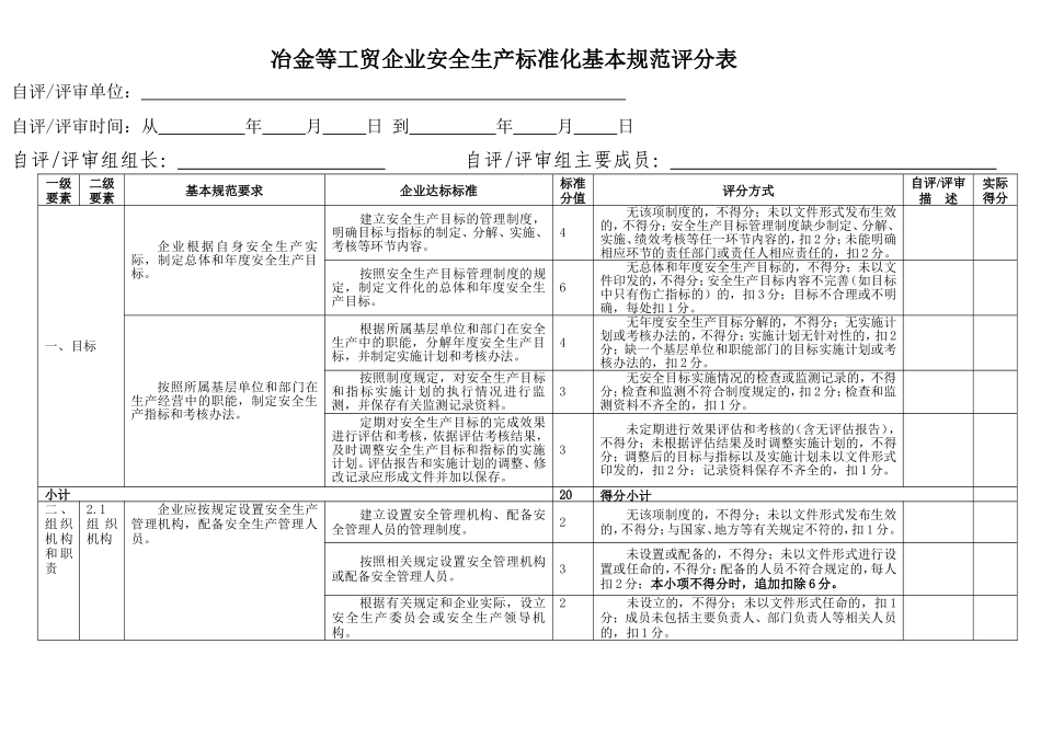 冶金等工贸企业安全生产标准化基本规范评分细则(安监总管四〔2011〕128号)_第2页