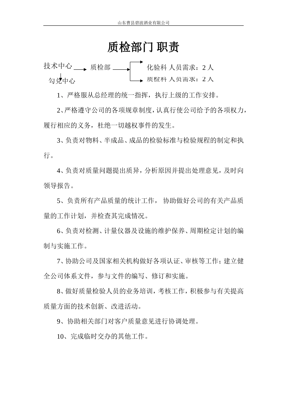 勿动质检部相关岗位职责_第1页
