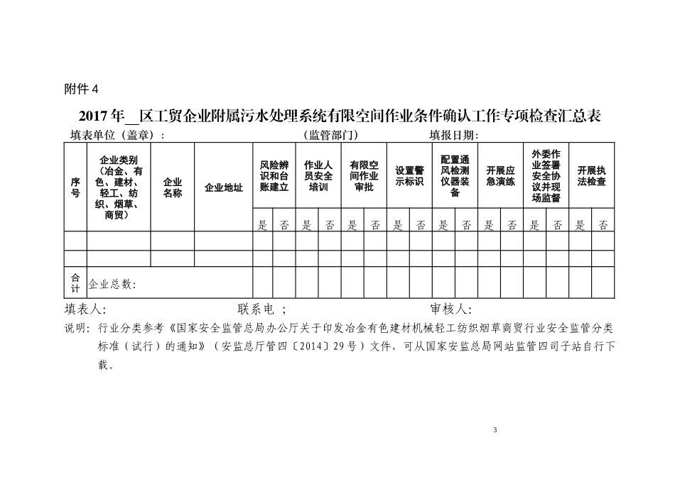 冶金建材轻工企业有限空间辨识管理台账2017-7-11_第3页