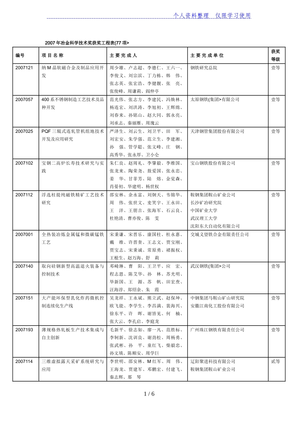 冶金科学技术奖获奖项目表(项)_第1页