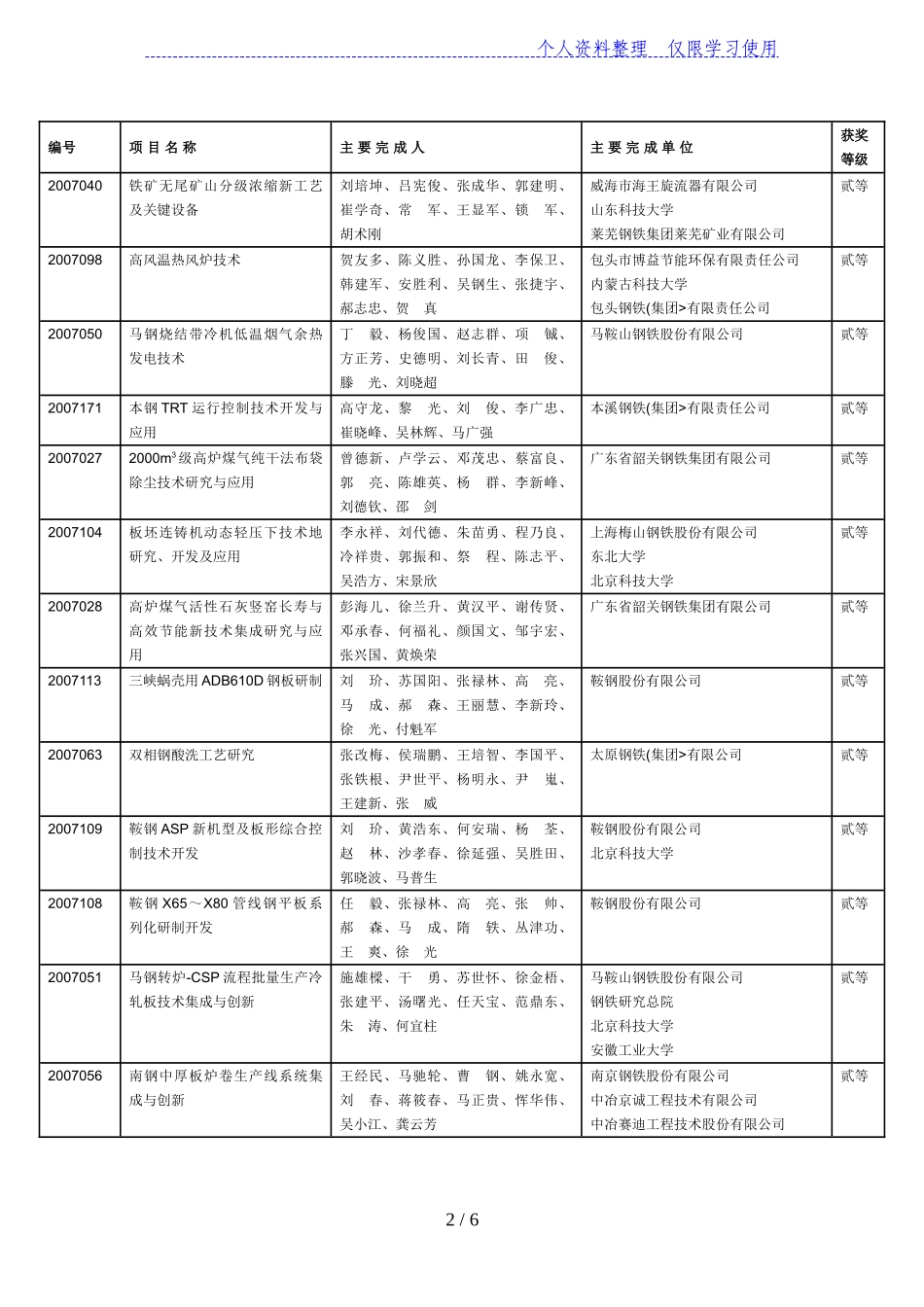 冶金科学技术奖获奖项目表(项)_第2页