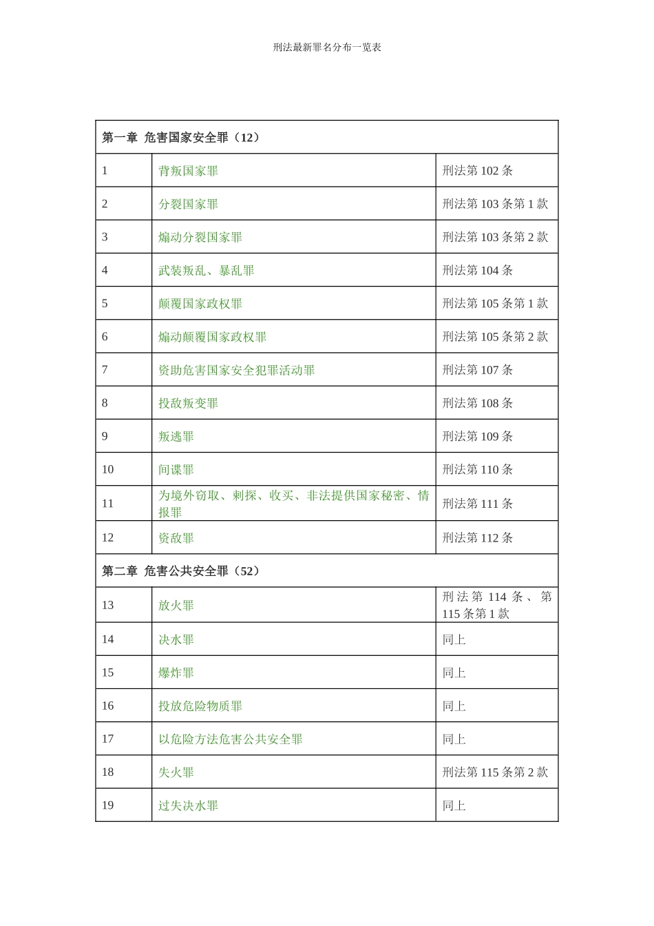 刑法最新罪名一览表(468个)_第3页