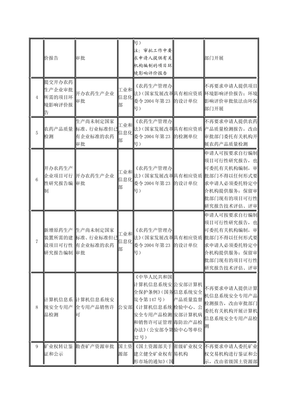 务院关于第一批清理规范89项国务院部门行政审批中介服务事项的决定_第2页