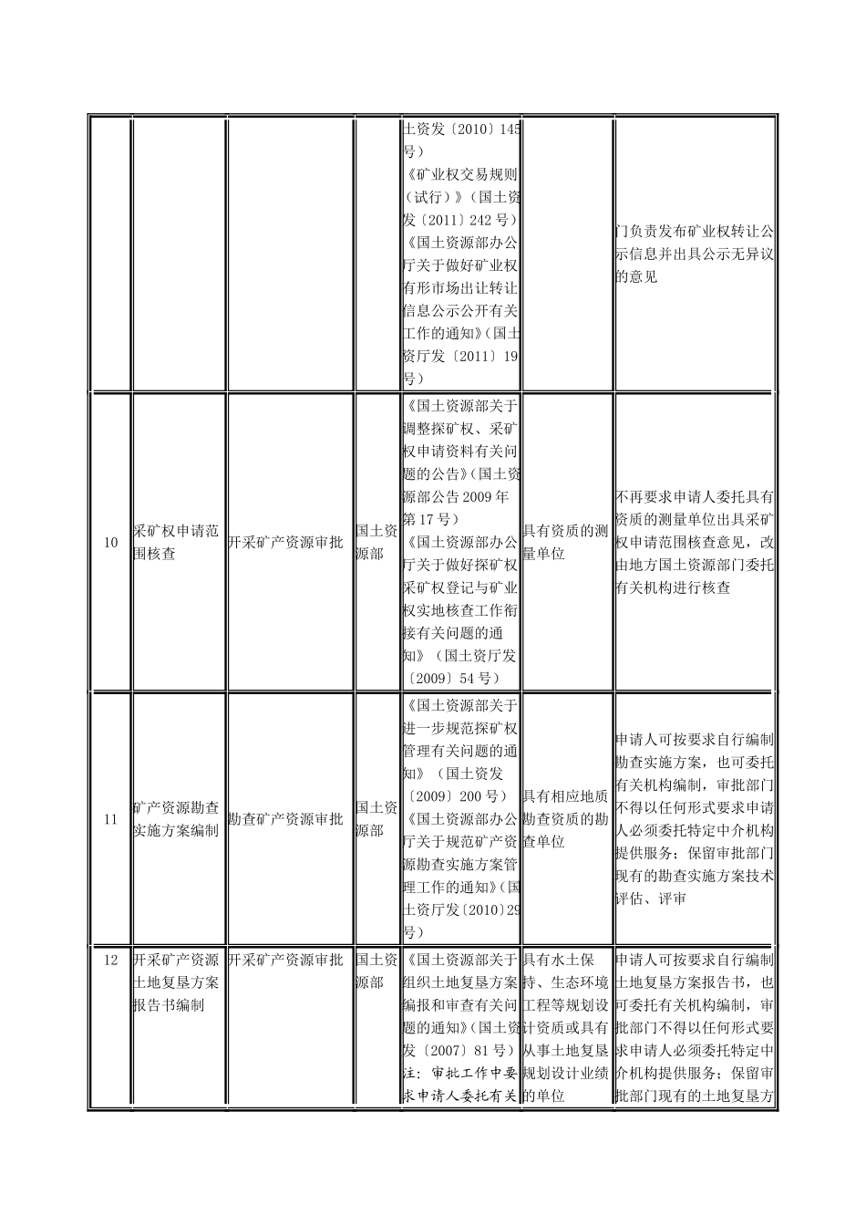 务院关于第一批清理规范89项国务院部门行政审批中介服务事项的决定_第3页