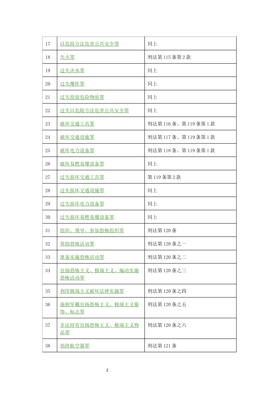 刑法最新罪名一览表(469个)_第2页