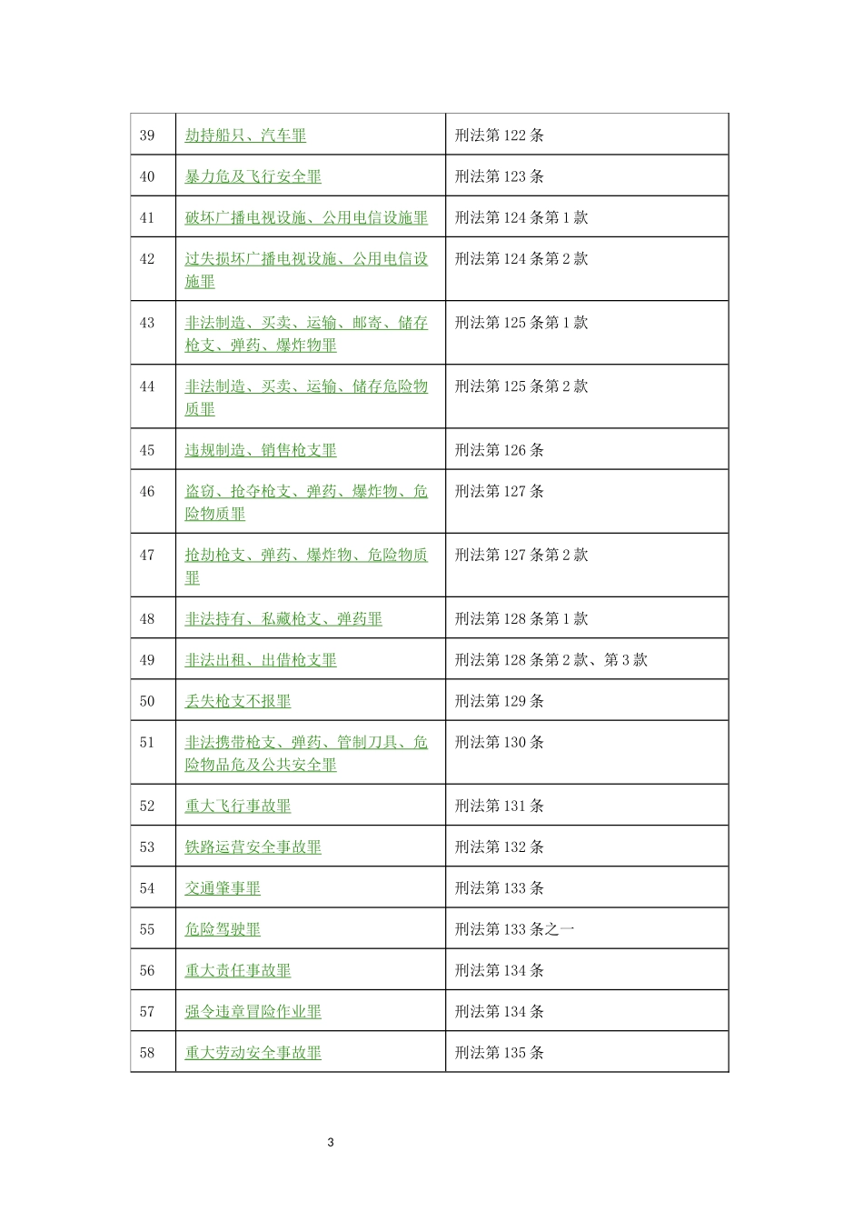 刑法最新罪名一览表(469个)_第3页