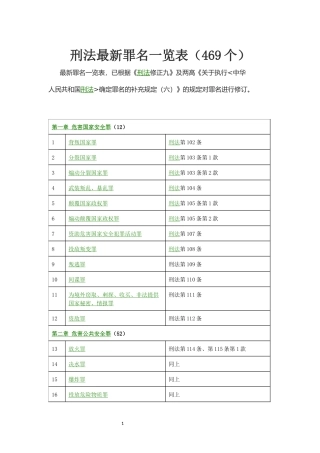刑法最新罪名一览表(469个)