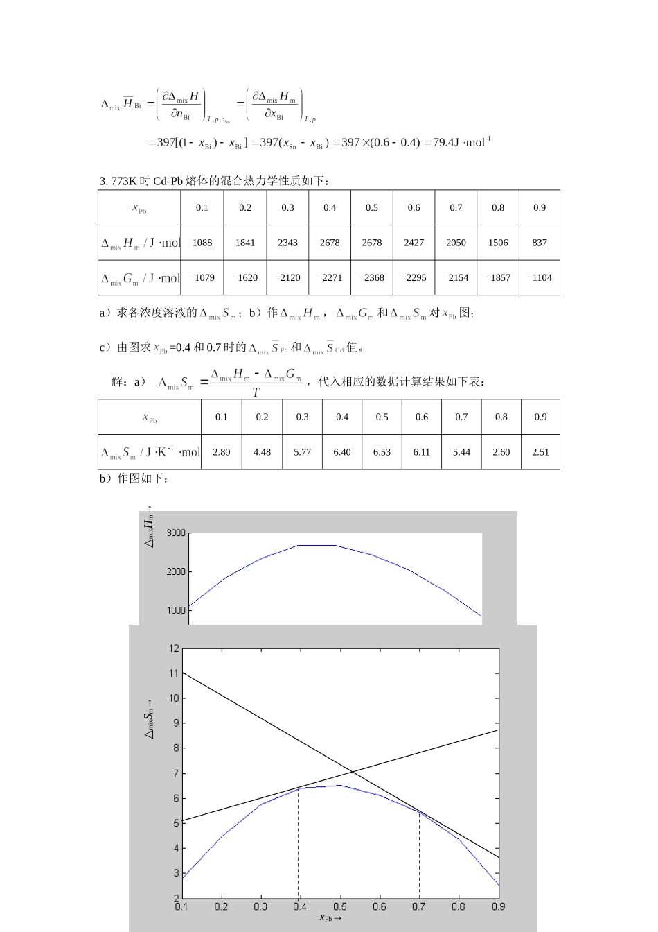 冶金热力学(Ⅱ)习题解(第1章)_第2页