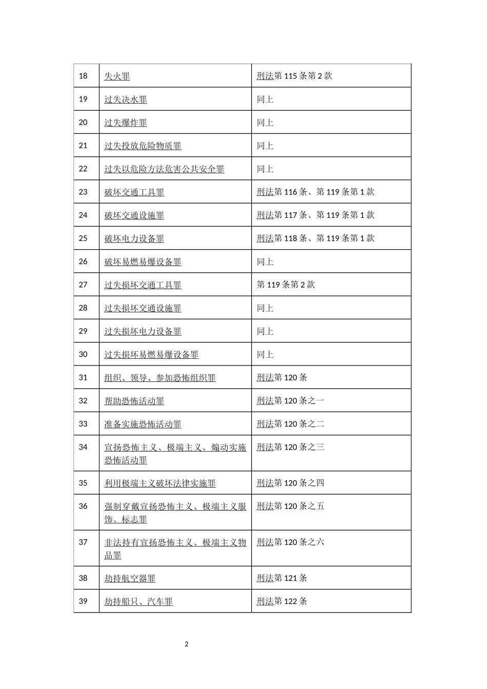 刑法罪名大全-2018刑法最新罪名一览表_第2页