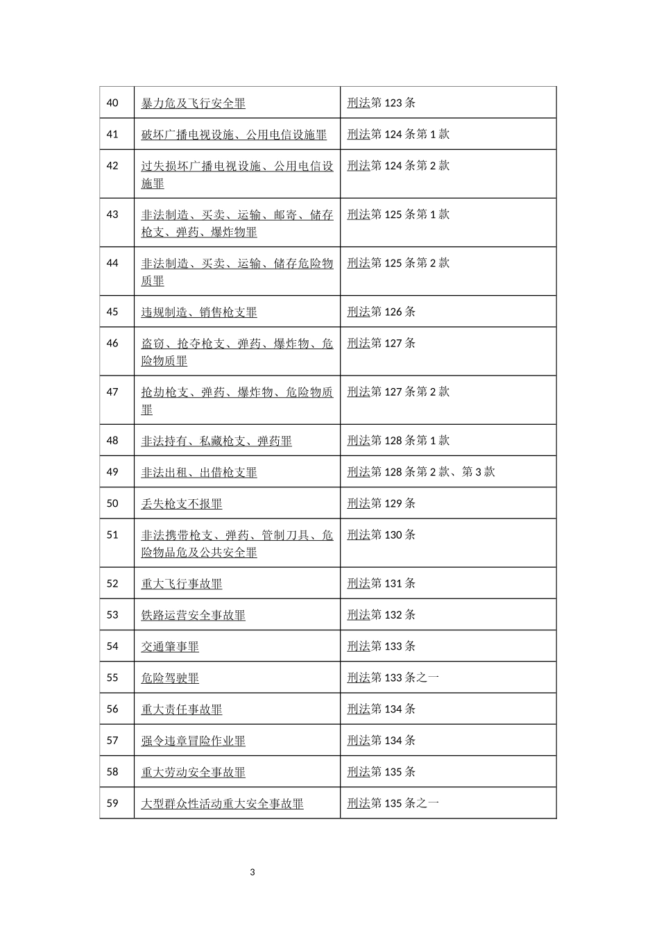 刑法罪名大全-2018刑法最新罪名一览表_第3页