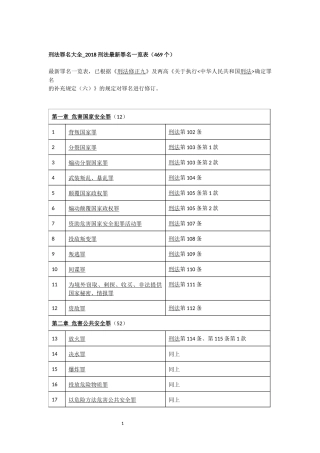 刑法罪名大全-2018刑法最新罪名一览表