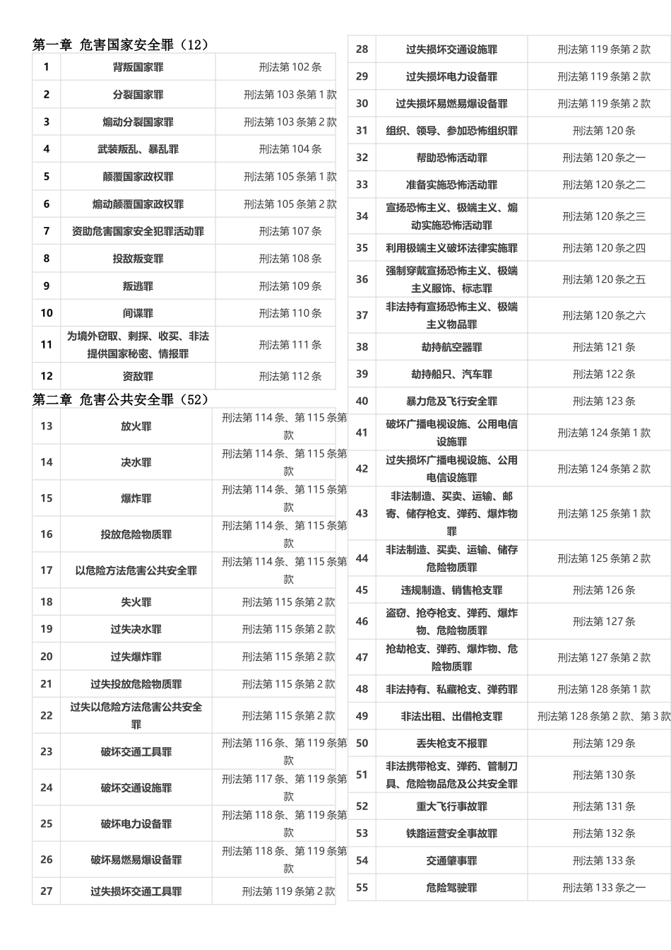 刑法罪名汇总_第1页