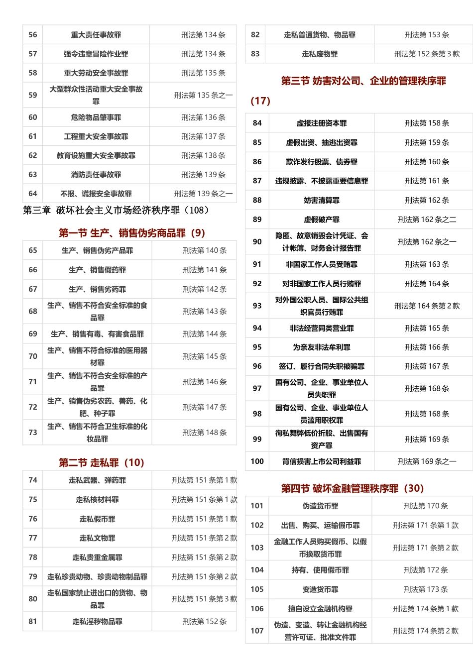 刑法罪名汇总_第2页