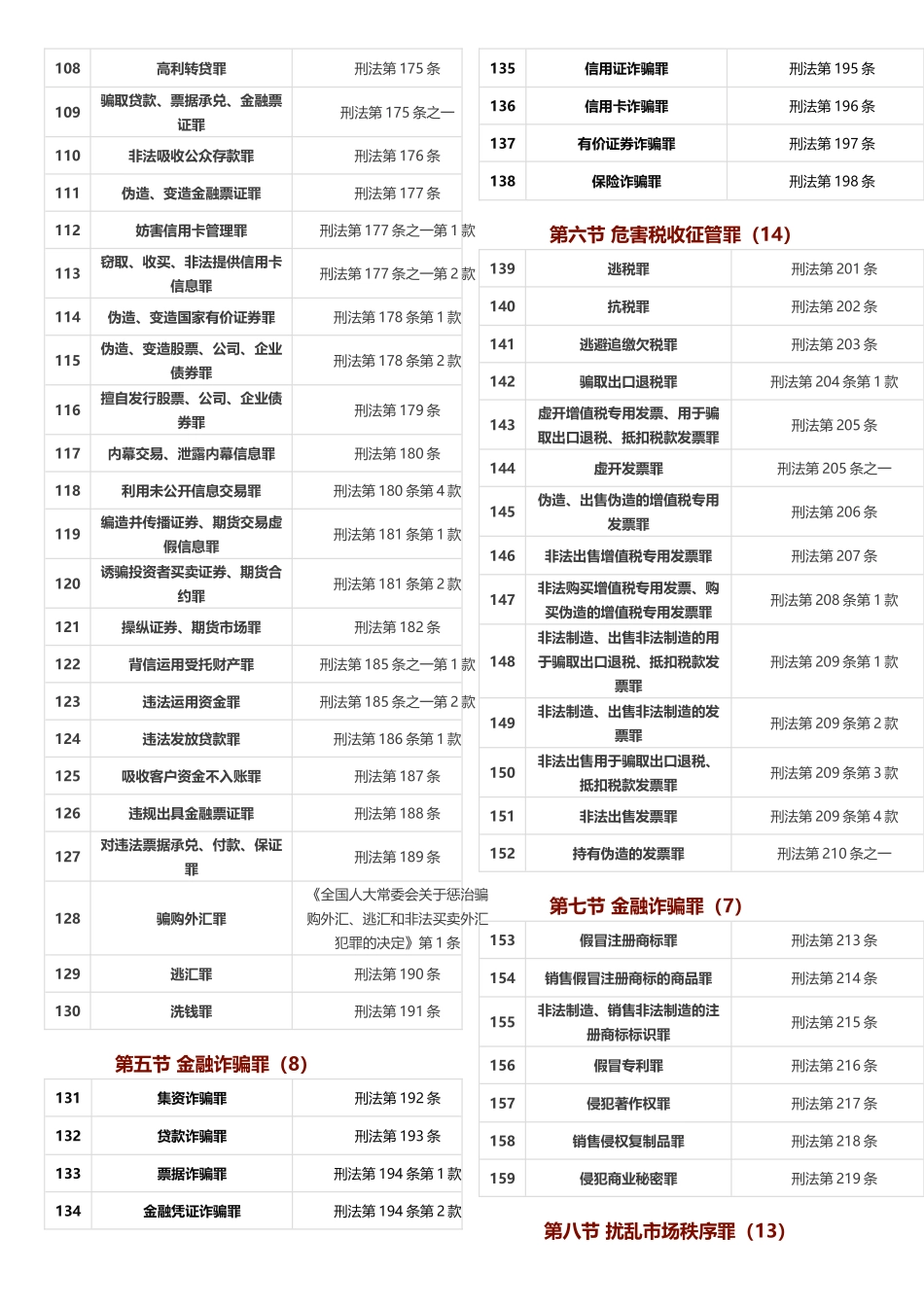 刑法罪名汇总_第3页