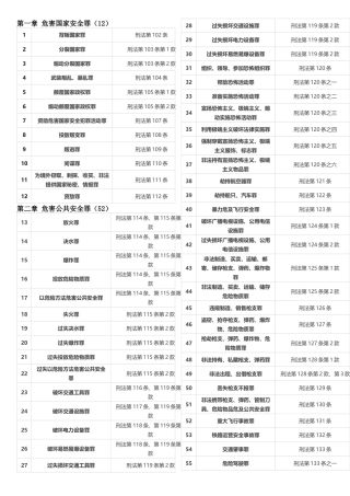 刑法罪名汇总