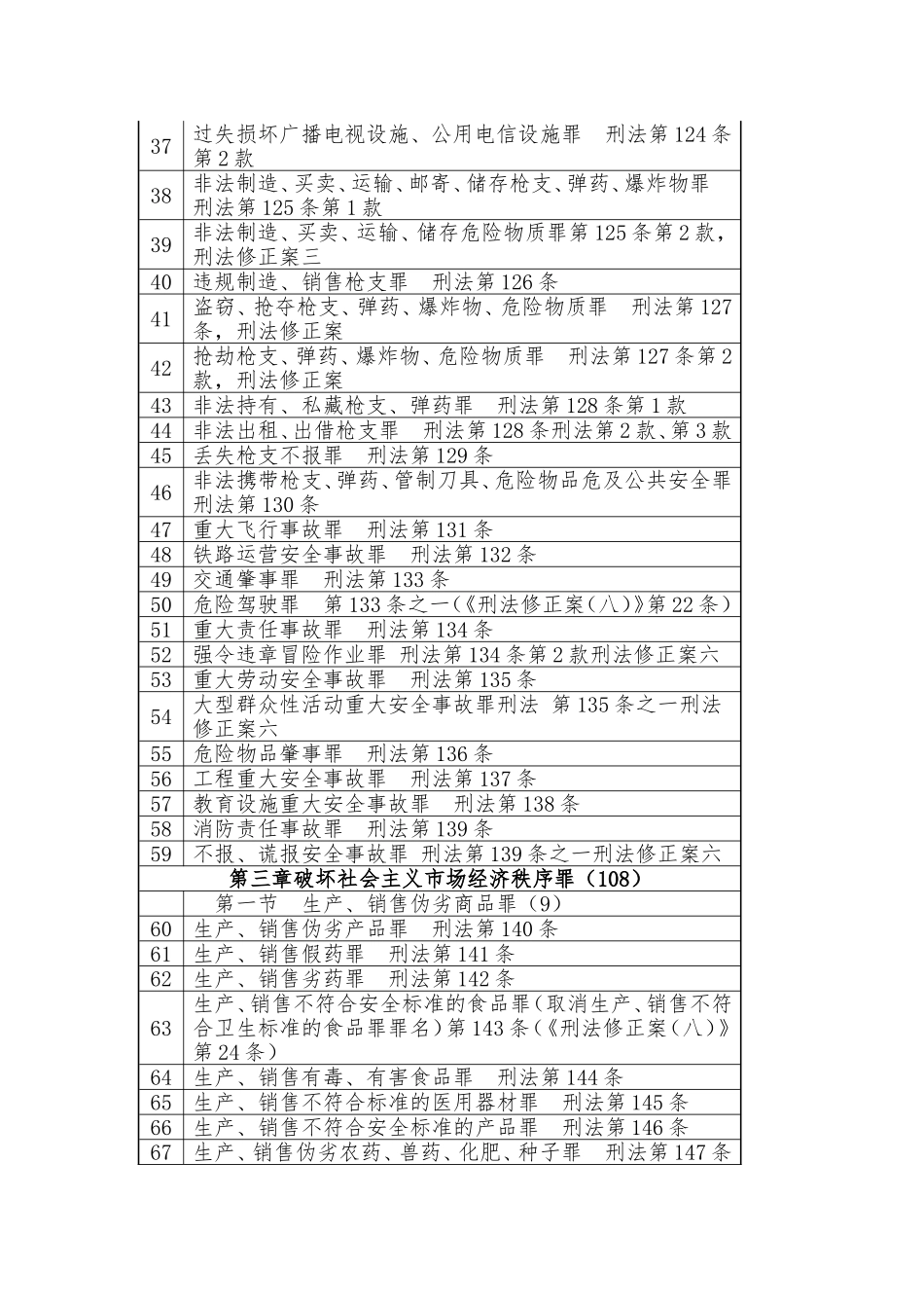 刑法罪名一览表_第2页