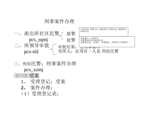 刑事案件办理程序