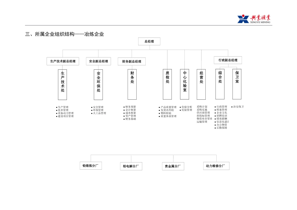 冶炼厂部门职责_第3页