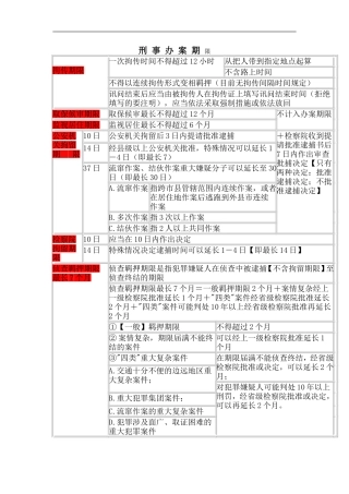 刑-事-办-案-期-限