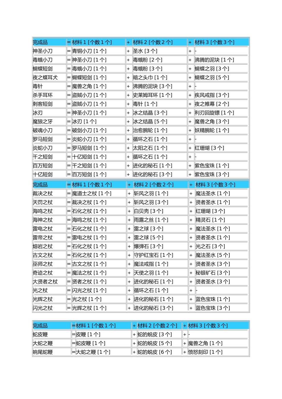 勇者斗恶龙9中文版炼金合成表完全版_第2页