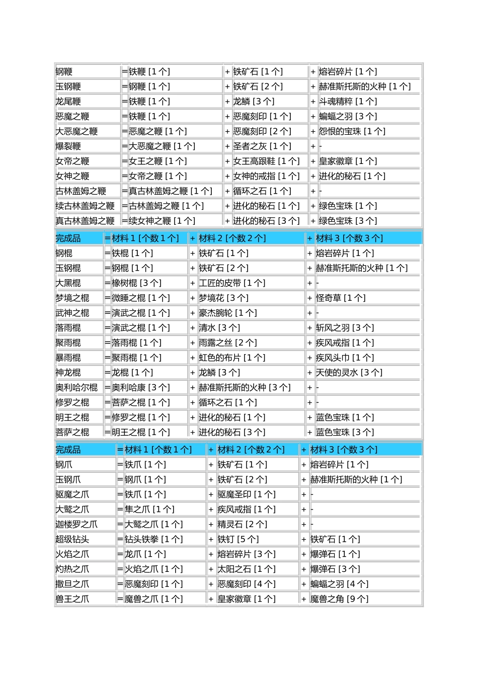 勇者斗恶龙9中文版炼金合成表完全版_第3页