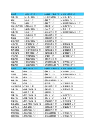勇者斗恶龙9中文版炼金合成表完全版