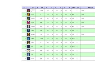 勇者斗恶龙怪兽篇joker2专家版中文配合表(附图)