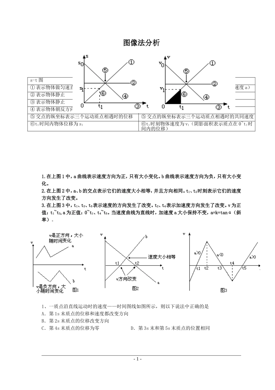 匀变速直线运动图像_第1页