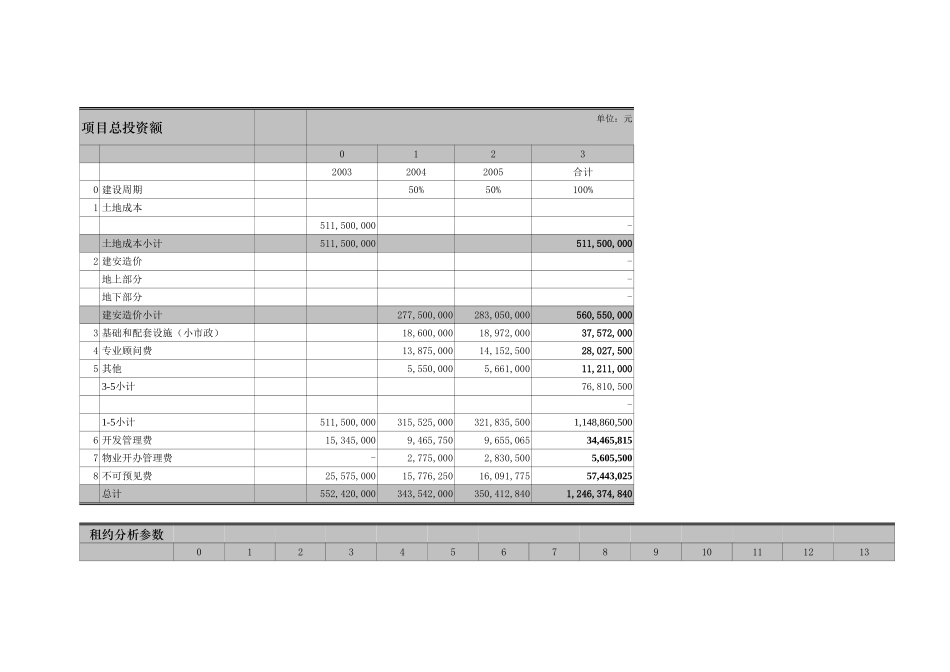 写字楼建设成本参数一览_第3页