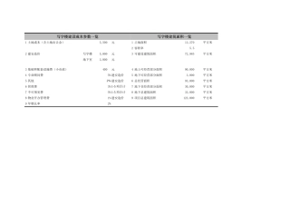 写字楼建设成本参数一览