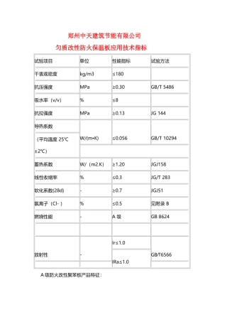 匀质改性防火保温板的技术指标