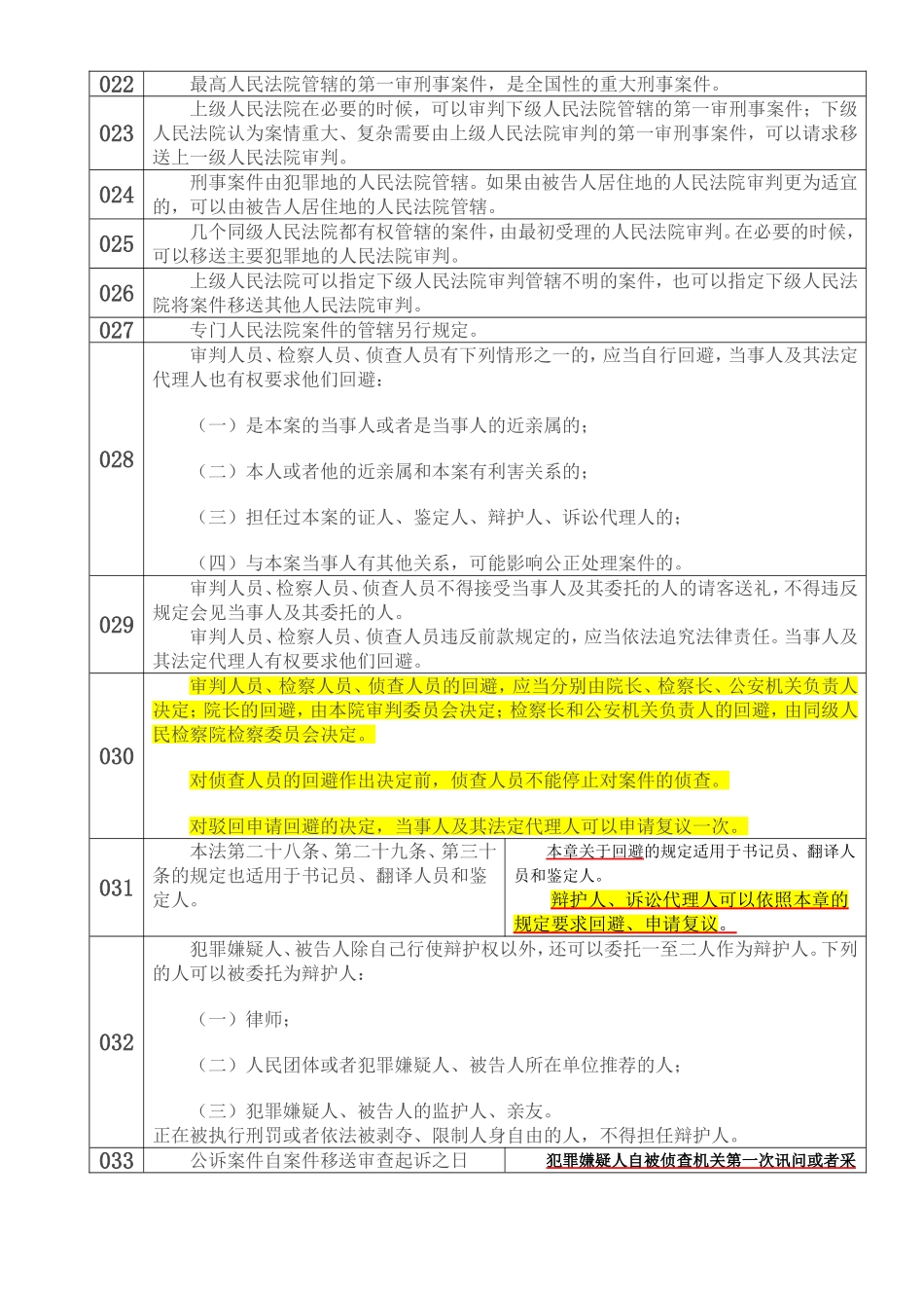刑事诉讼法(新旧对照版)_第3页