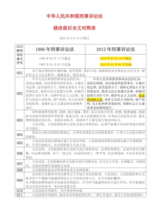 刑事诉讼法(新旧对照版)