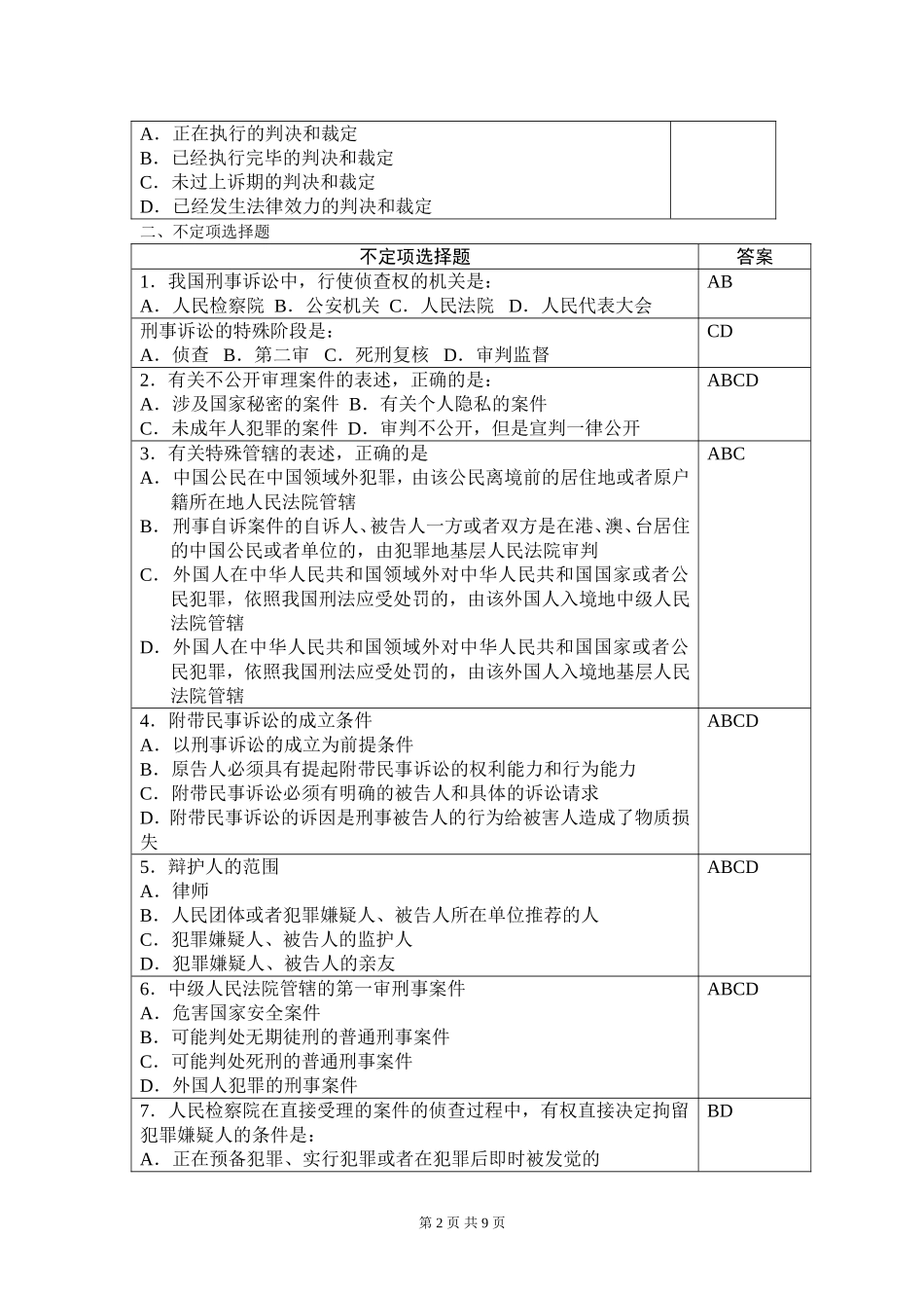 刑事诉讼法复习思考题_第2页