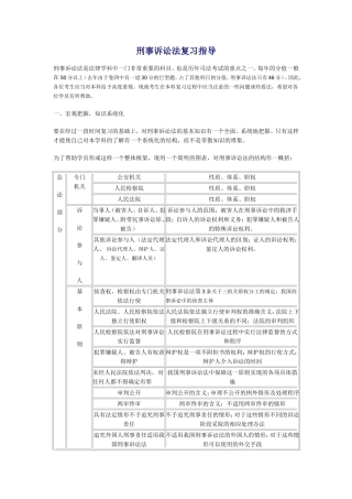 刑事诉讼法复习指导