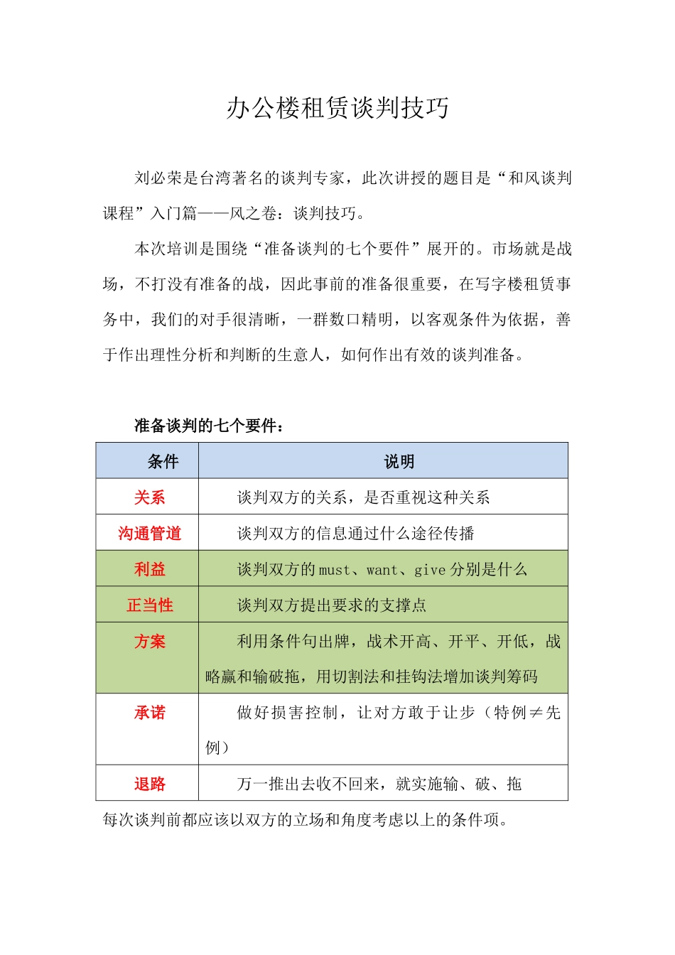 写字楼租赁谈判话术与技巧_第1页