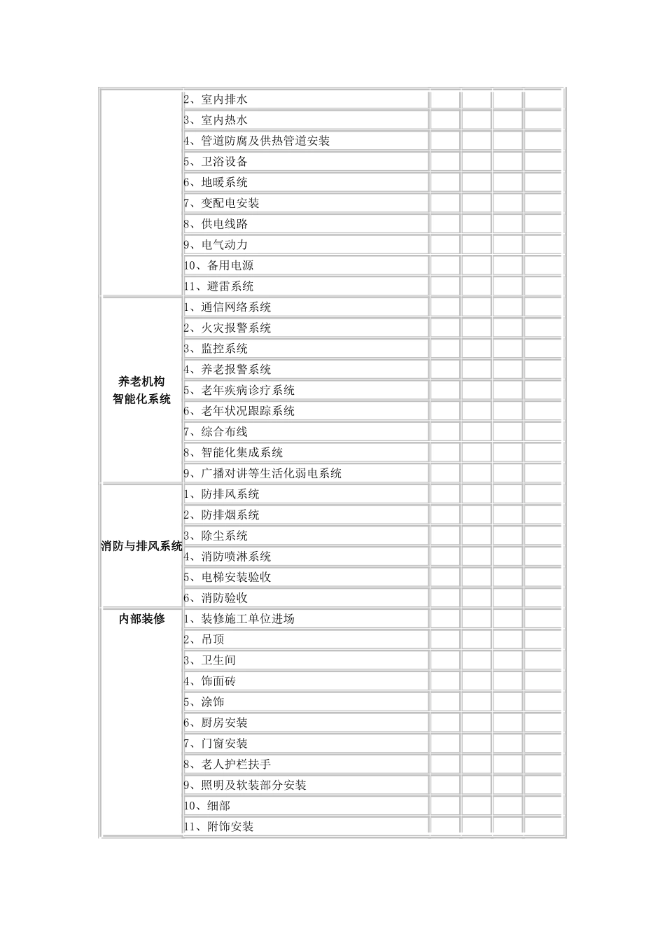 养老机构建设开业工作流程_第2页