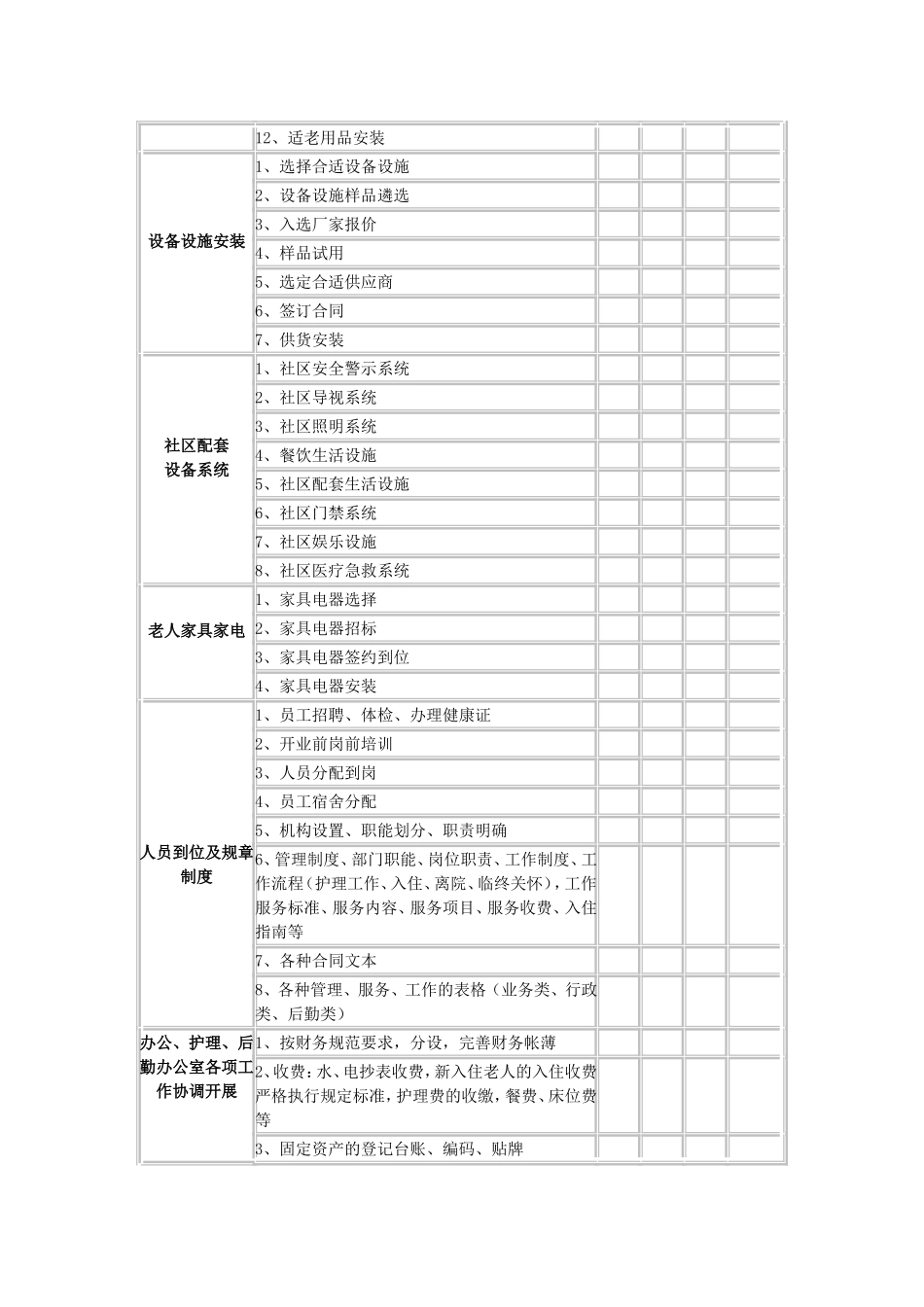 养老机构建设开业工作流程_第3页