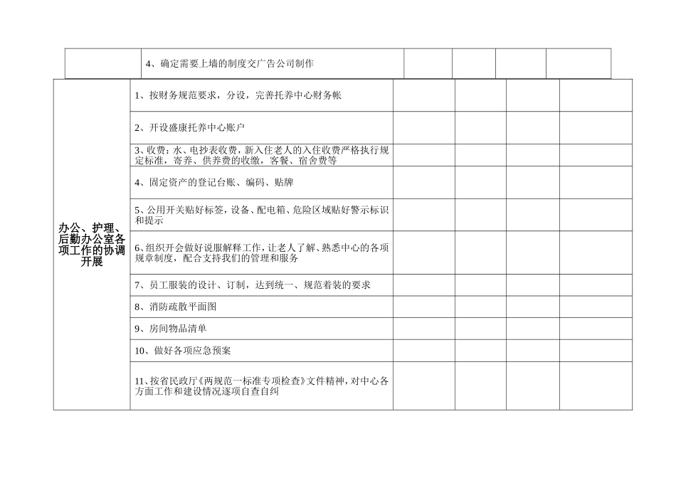 养老机构开业前运营方案_第2页