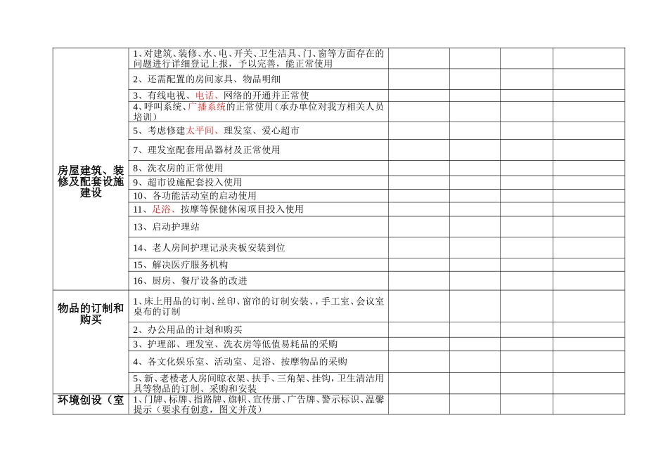 养老机构开业前运营方案_第3页