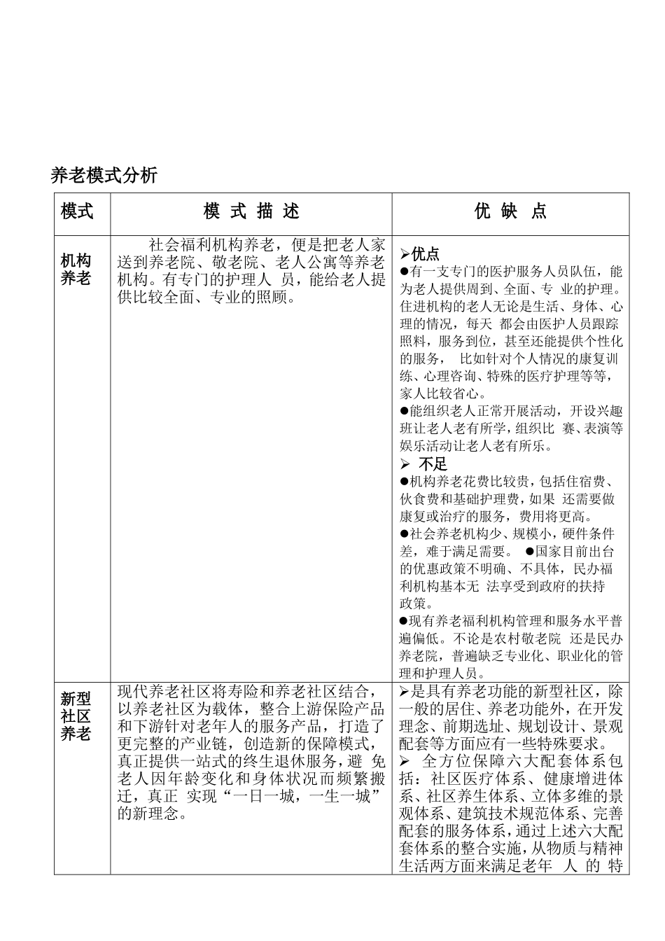养老社区发展方向_第3页